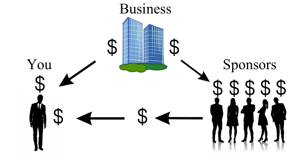 How a Network Marketing company pays